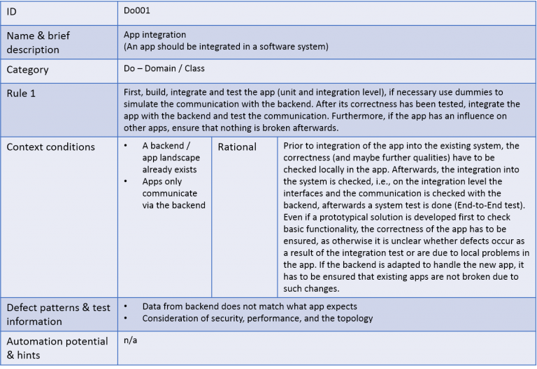 Integration-Architect Sample Questions Answers