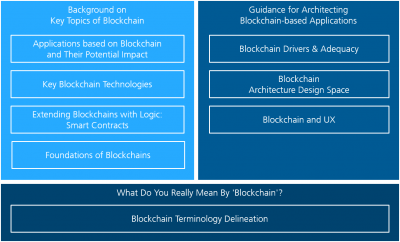 Architecting Blockchain-Based Applications (1/3) - Blog Des Fraunhofer IESE