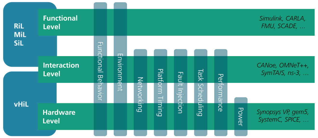 Virtual Continuous Testing – New Horizons for Modern Software-based ...