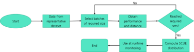 Scope compliance uncertainty estimate algorithm: Fraunhofer IESE – Algorithm describing Scope compliance uncertainty estimate