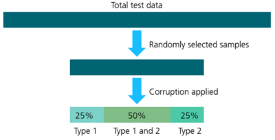 Distribution of subsets: Fraunhofer IESE – distribution of subsets for building scope compliance uncertainty estimate