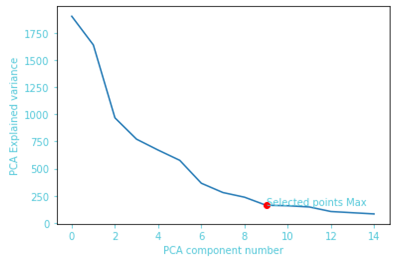 Pricipal component analysis: Fraunhofer IESE – Automatically selecting number of components in PCA for GTSRB