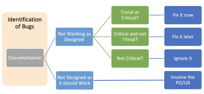 Bug Tracking Strategy