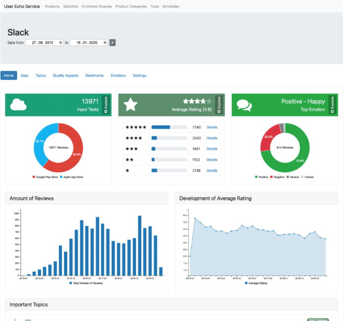 Nutzerfeedback auswerten; Dashboard User Echo Service