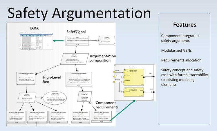 Safety Argumentation with the tool safeTbox GSN