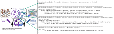 Excerpt of our ODD change impact analysis algorithm