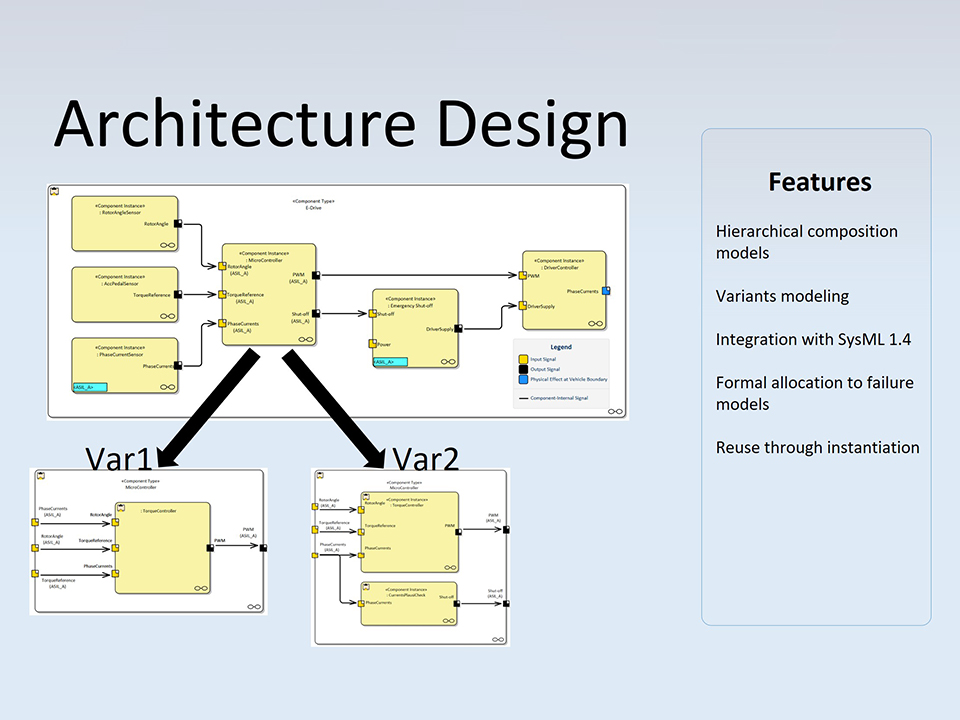 Graphic  safeTbox - Architecture Design, Fraunhofer IESE