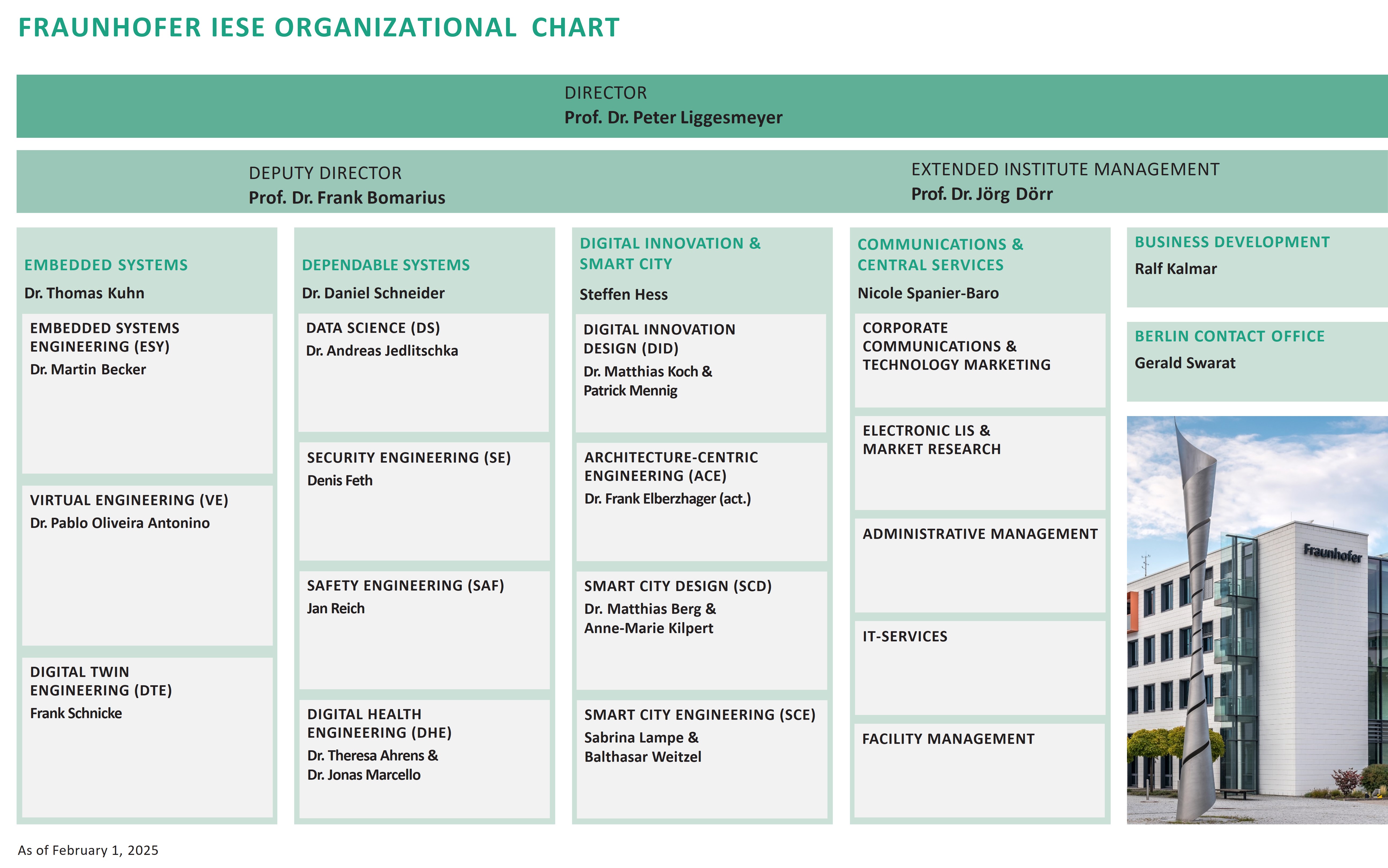 Fraunhofer IESE Organigramm