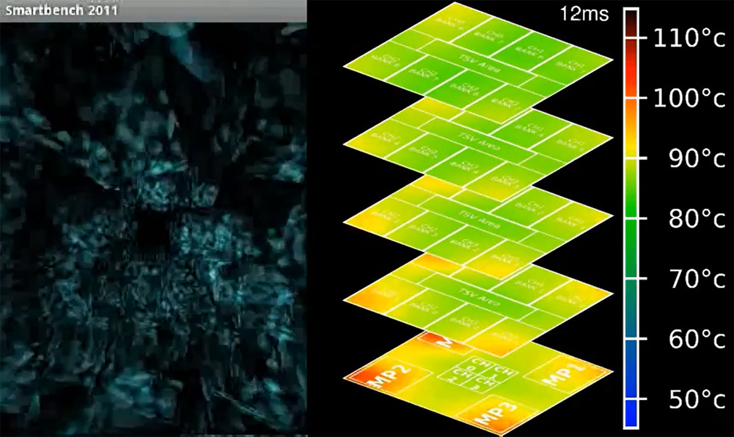 DRAMSys Screenshot Temperaturanalyse, Fraunhofer IESE